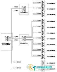 園區綜合布線系統的設計、施工與管理全流程解析